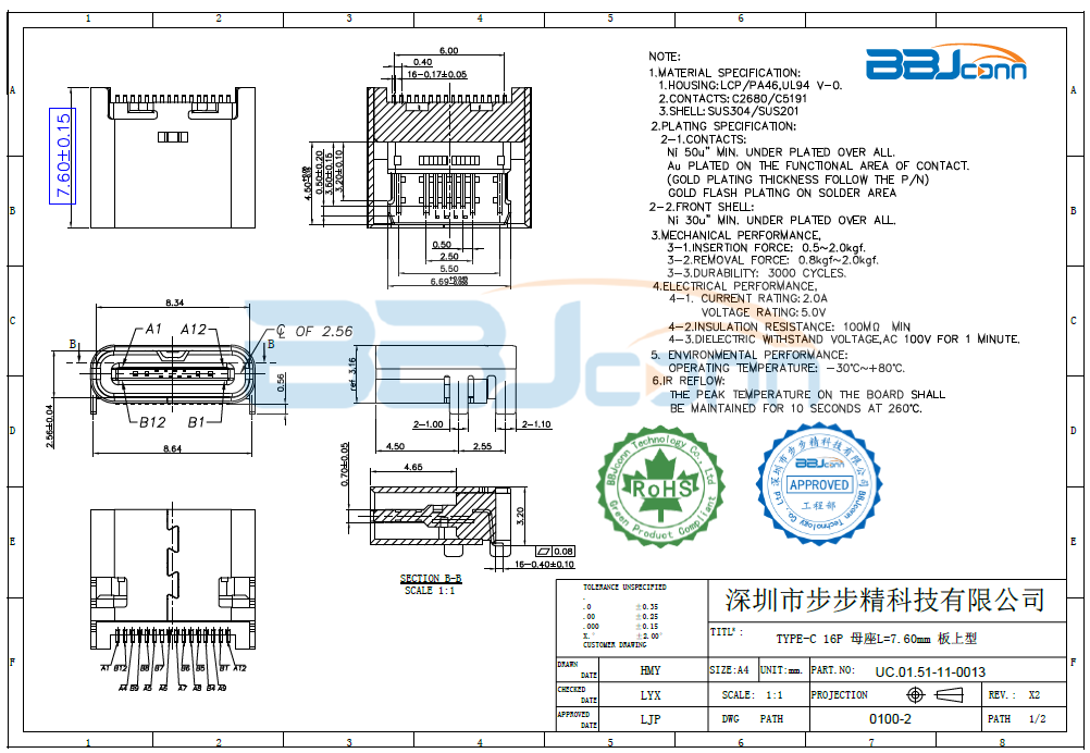 TYPE-C 16PIN 母座板上型L=7.6　2A（一体式）