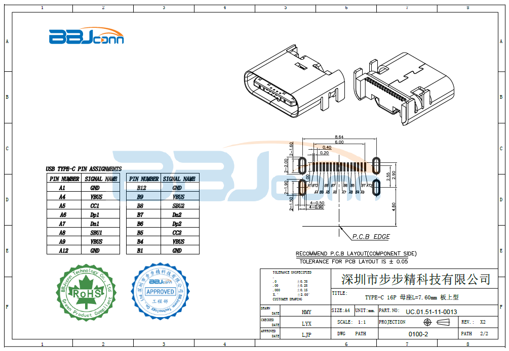 TYPE-C 16PIN 母座板上型L=7.6　2A（一体式）