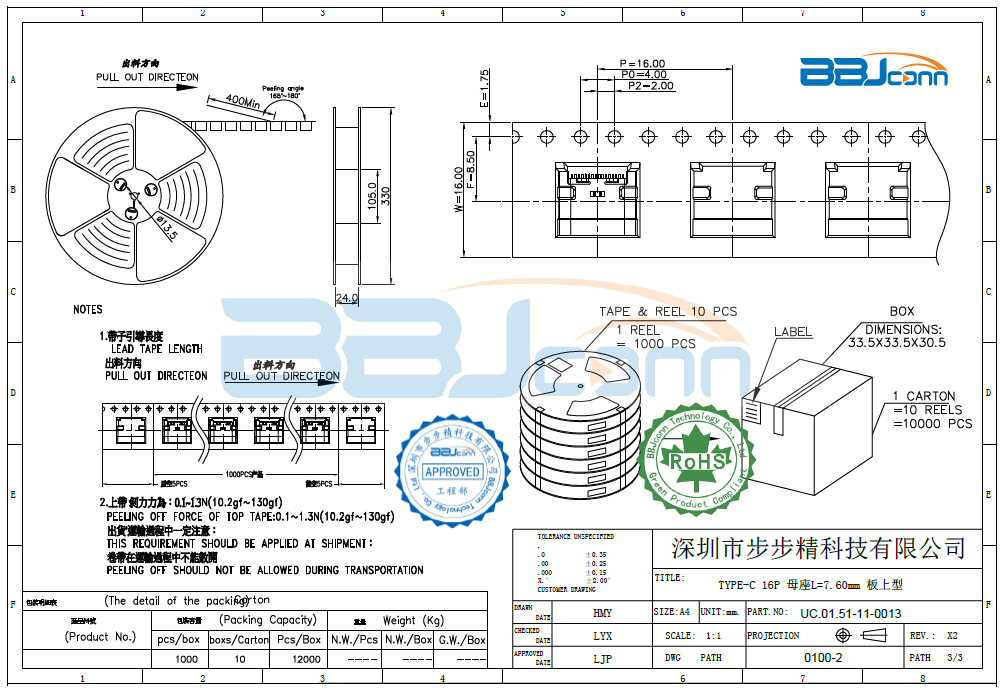 TYPE-C 16PIN 母座板上型L=7.6　2A（一体式）