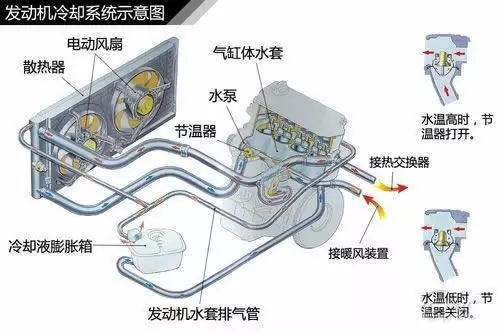 发动机的冷却和润滑，搞不懂这个车也修不好！