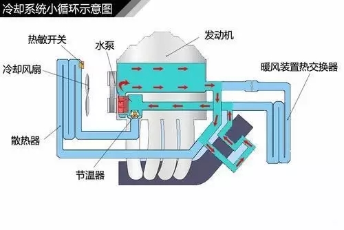 发动机的冷却和润滑，搞不懂这个车也修不好！