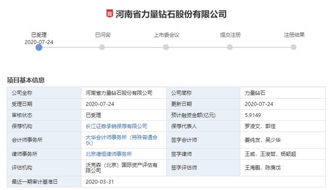 河南又一家!力量钻石创业板IPO申请获受理,拟募资5.9亿元 河南又一家!力量钻石创业板IPO申请获受理,拟募资5.9亿元