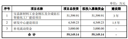 河南又一家!力量钻石创业板IPO申请获受理,拟募资5.9亿元 河南又一家!力量钻石创业板IPO申请获受理,拟募资5.9亿元