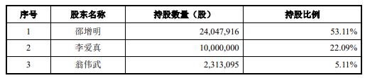 河南又一家!力量钻石创业板IPO申请获受理,拟募资5.9亿元 河南又一家!力量钻石创业板IPO申请获受理,拟募资5.9亿元