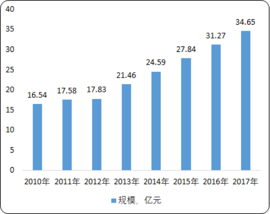 全球及中国植物提取物市场发展战略研究及市场规模分析预测