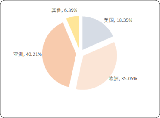 全球及中国植物提取物市场发展战略研究及市场规模分析预测