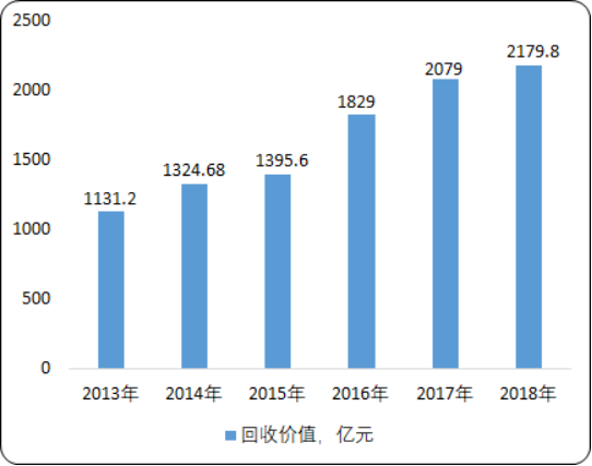 中国废有色金属市场投资价值分析及市场盈利性研究预测