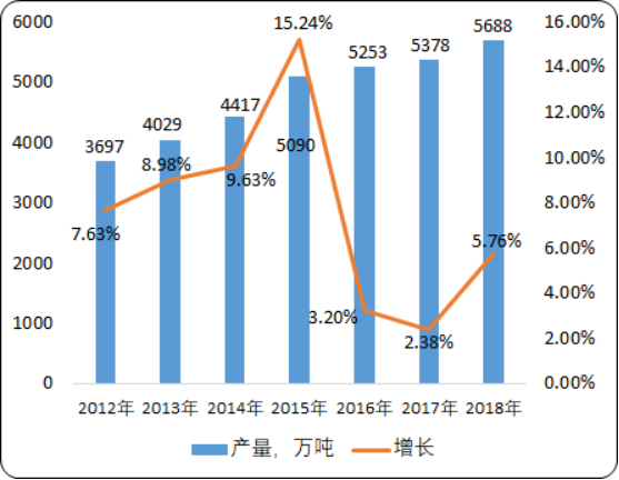 中国废有色金属市场投资价值分析及市场盈利性研究预测