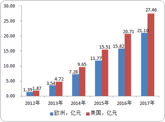 中国及全球太赫兹人体安检仪市场投资环境分析及未来市场战略咨询