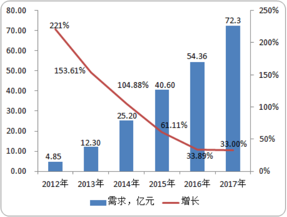 中国及全球太赫兹人体安检仪市场投资环境分析及未来市场战略咨询