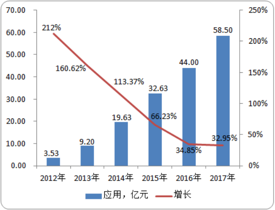 中国及全球太赫兹人体安检仪市场投资环境分析及未来市场战略咨询