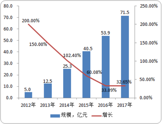 中国及全球太赫兹人体安检仪市场投资环境分析及未来市场战略咨询