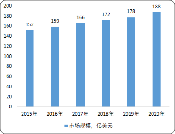 中国假牙市场盈利能力分析及市场发展竞争战略预测