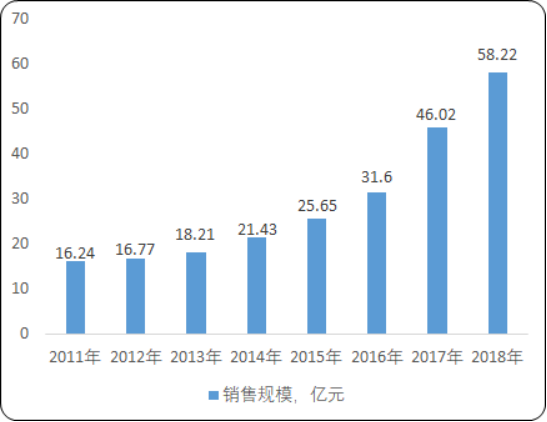 中国金属切削液市场规模、市场销售、产量、细分应用市场占比研究预测