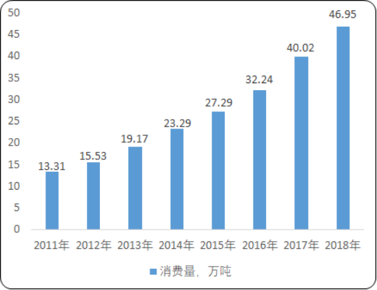 中国金属切削液市场规模、市场销售、产量、细分应用市场占比研究预测