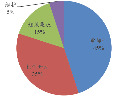 機(jī)器視覺培訓(xùn)