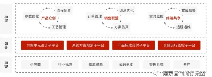 迈向数智化丨南京音飞储存集团顺利启动研发众创平台项目