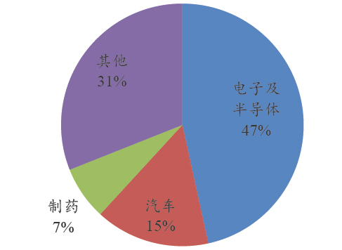 機(jī)器視覺培訓(xùn)