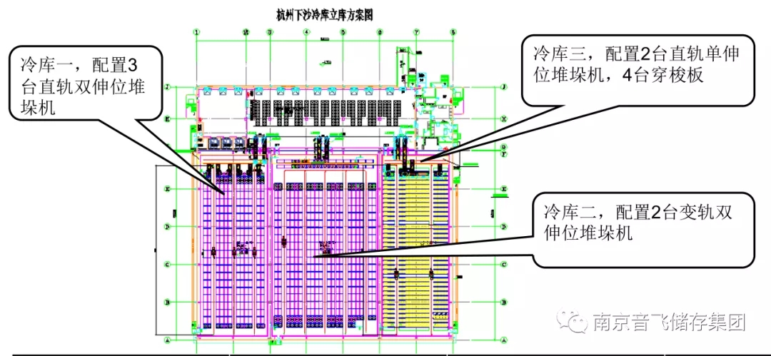 堆垛机+穿梭车案例分享丨南京音飞储存集团自动密集存储系统让冷链物流更智能