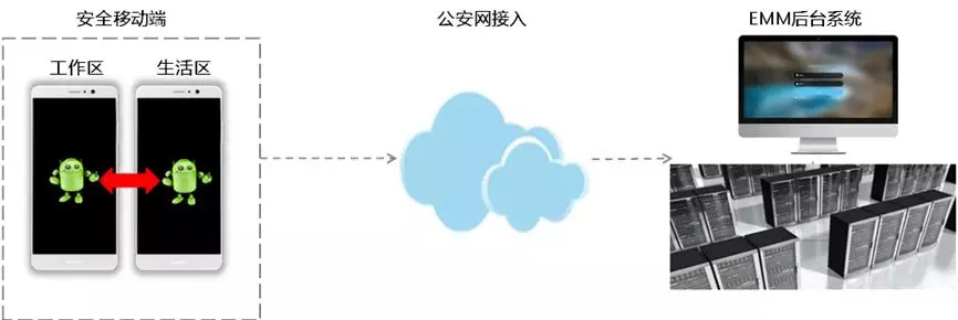 筑泰防务助力江门市公安打造新一代移动警务平台 筑泰防务助力江门市公安打造新一代移动警务平台