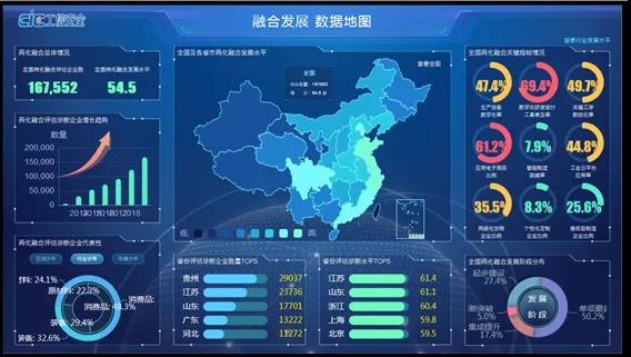 我国两化融合发展全景画像:《中国两化融合发展数据地图(2019)》系列解读敬请关注! 我国两化融合发展全景画像:《中国两化融合发展数据地图(2019)》系列解读敬请关注!