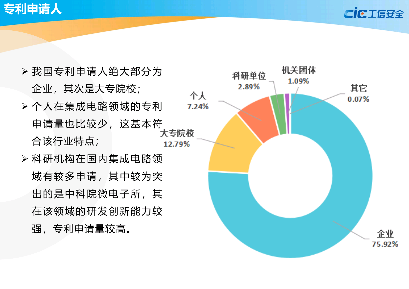 中国集成电路知识产权蓝皮书(2020版)