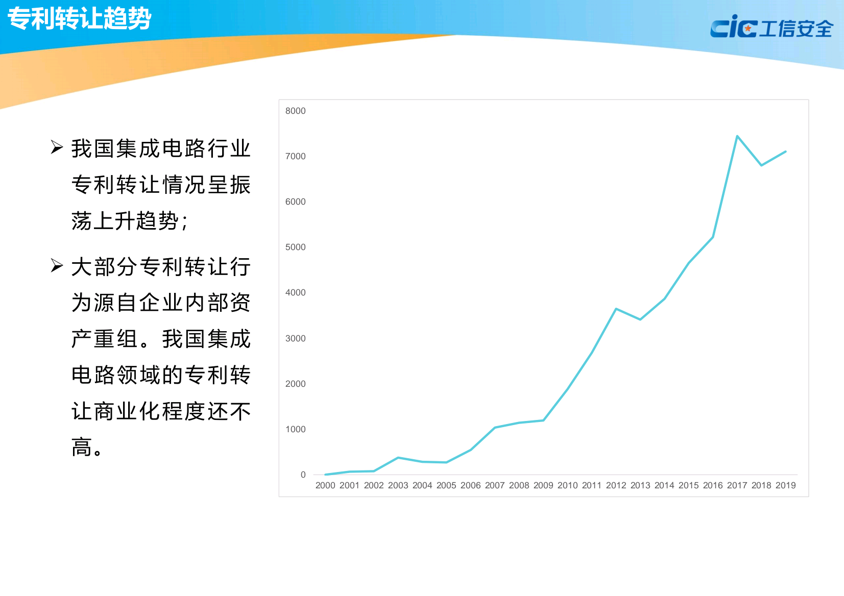 中国集成电路知识产权蓝皮书(2020版)