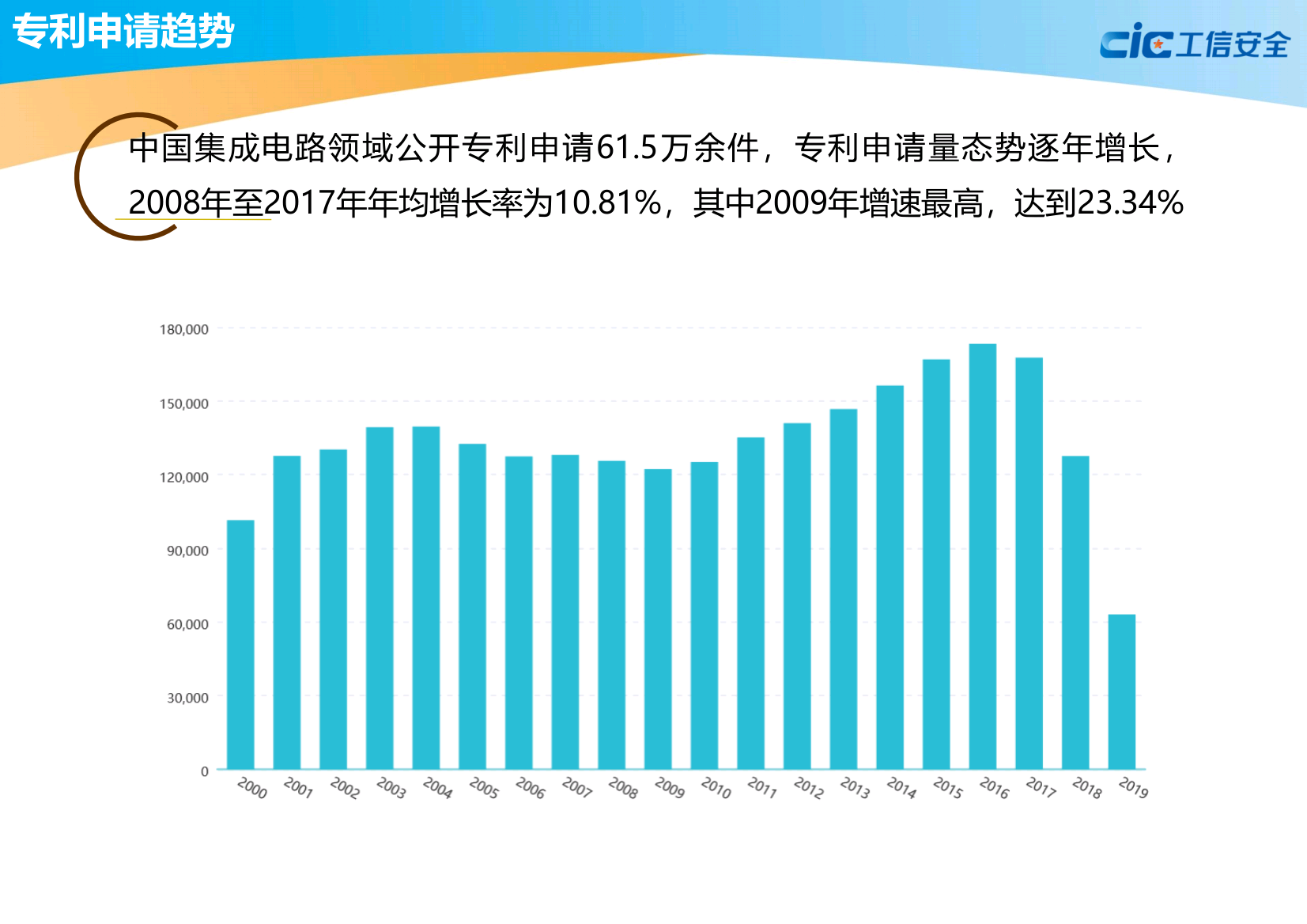 中国集成电路知识产权蓝皮书(2020版)