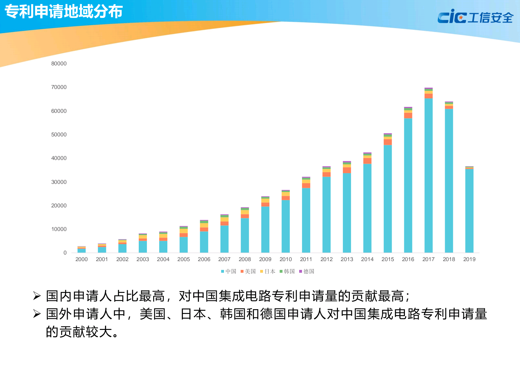 中国集成电路知识产权蓝皮书(2020版)
