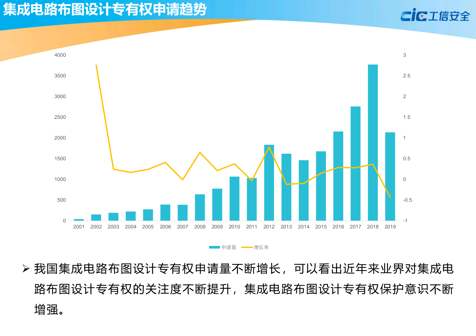中国集成电路知识产权蓝皮书(2020版)