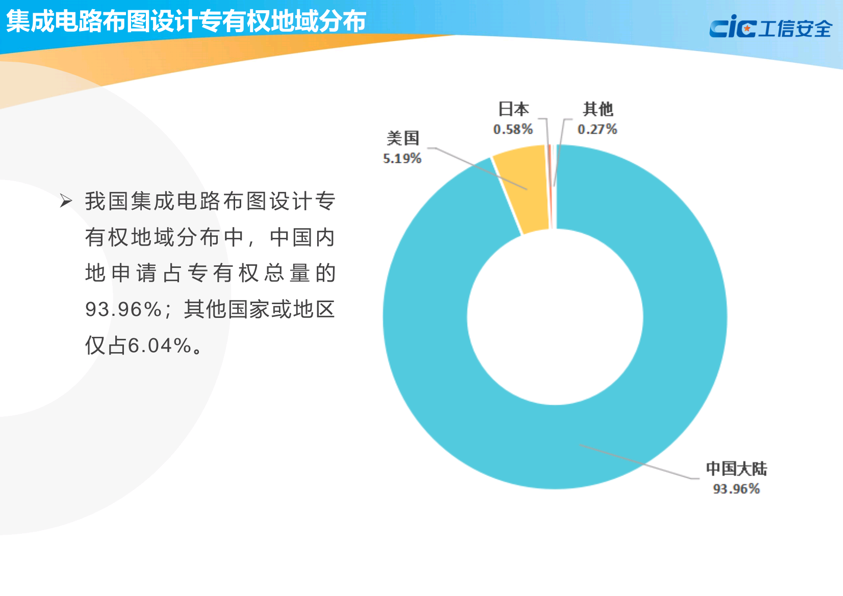 中国集成电路知识产权蓝皮书(2020版)