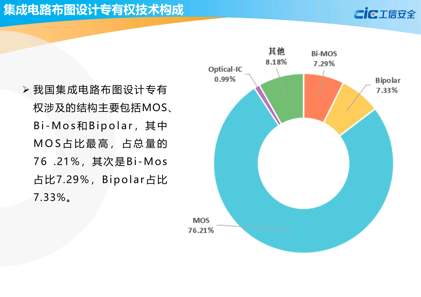 中国集成电路知识产权蓝皮书(2020版)