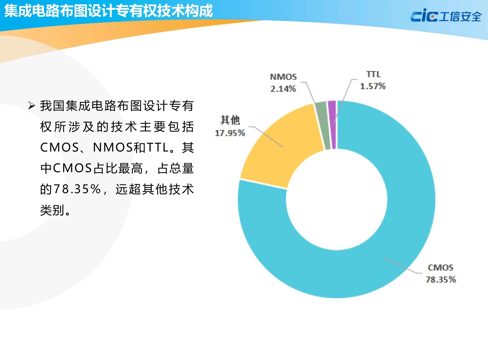 中国集成电路知识产权蓝皮书(2020版)