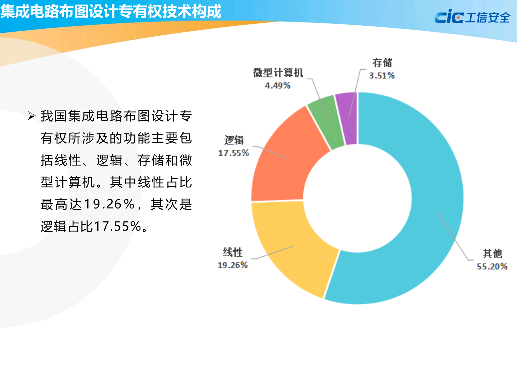 中国集成电路知识产权蓝皮书(2020版)