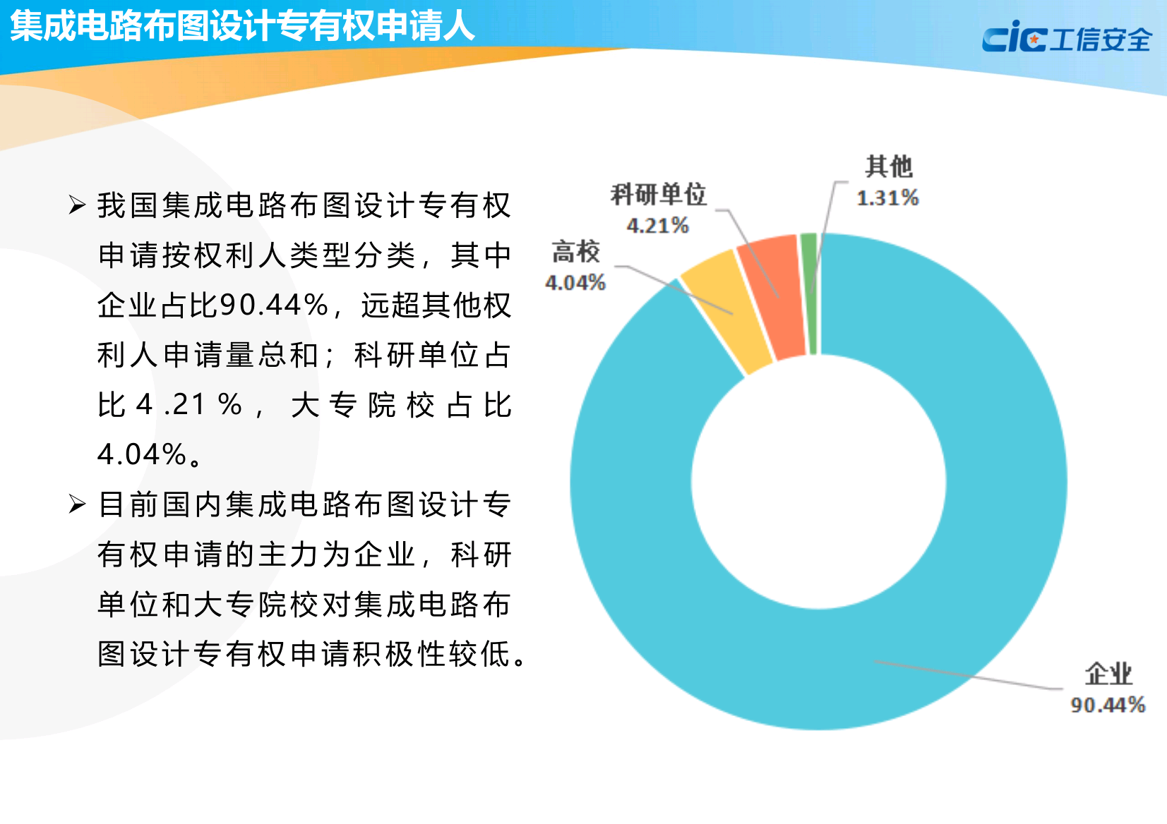 中国集成电路知识产权蓝皮书(2020版)