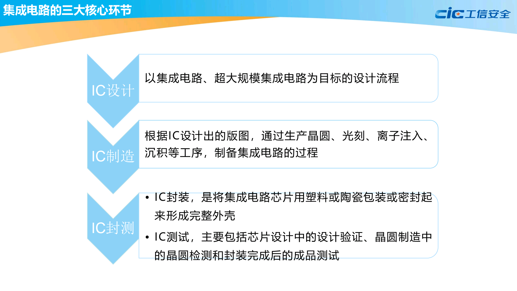 全球集成电路知识产权蓝皮书(2020版)