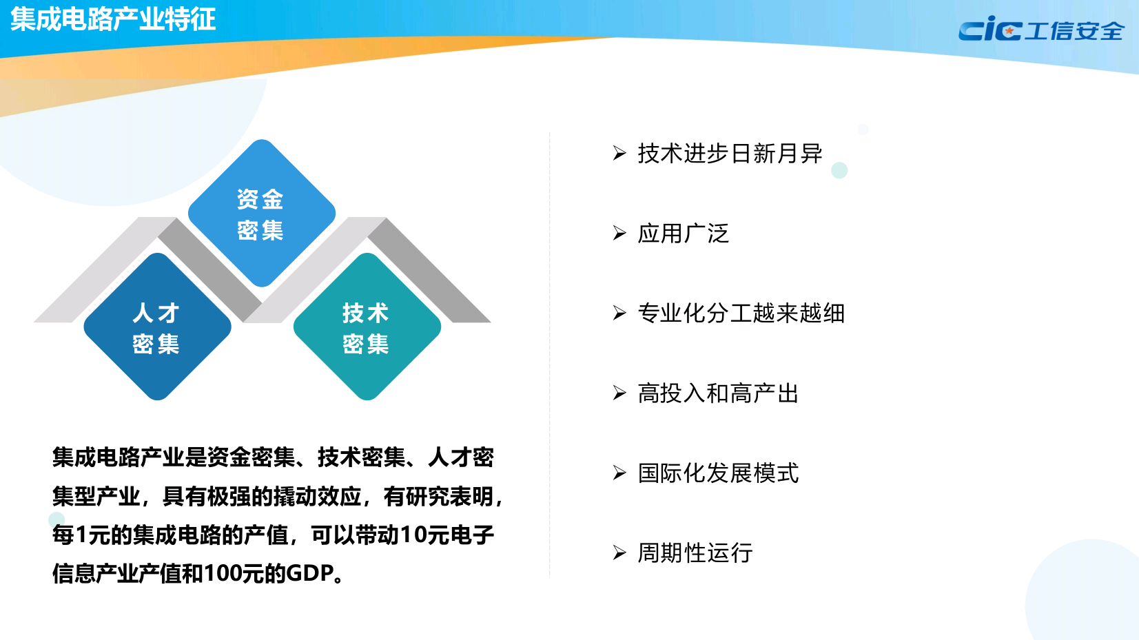 全球集成电路知识产权蓝皮书(2020版)