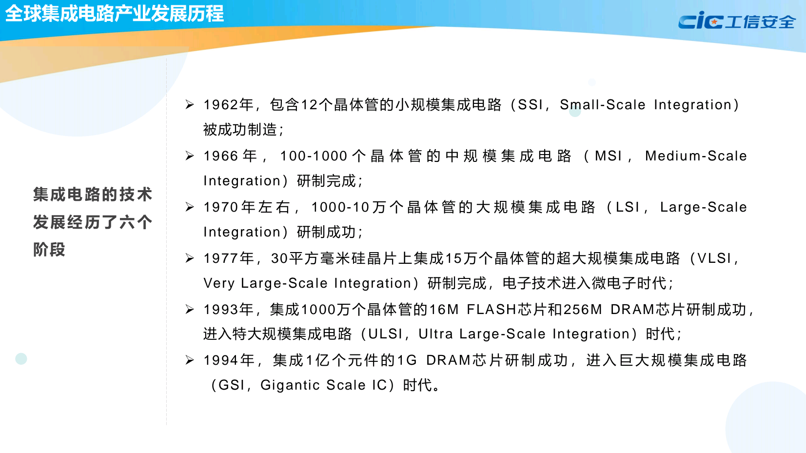 全球集成电路知识产权蓝皮书(2020版)
