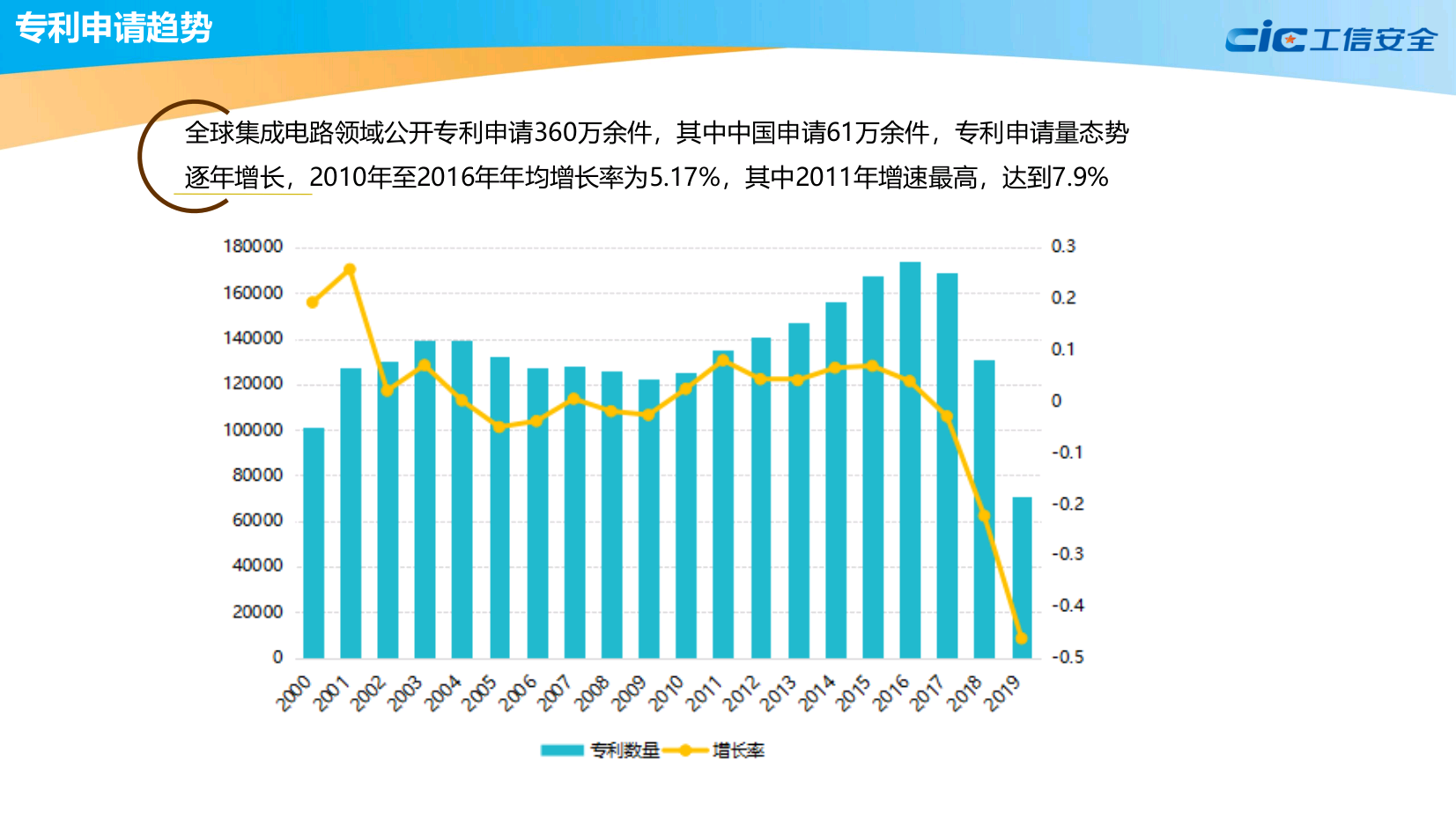 全球集成电路知识产权蓝皮书(2020版)