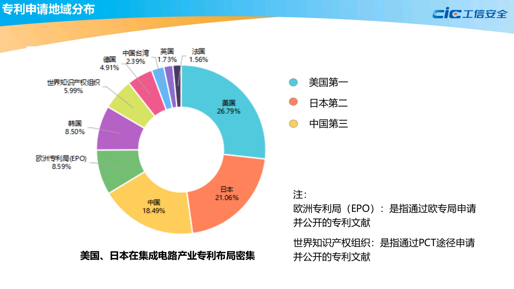 全球集成电路知识产权蓝皮书(2020版)