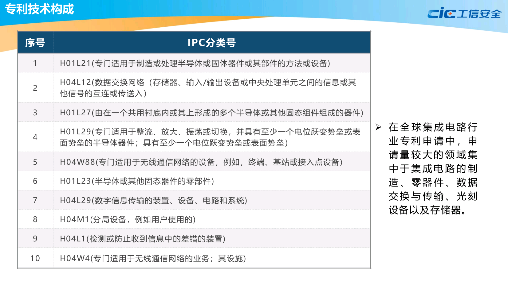 全球集成电路知识产权蓝皮书(2020版)