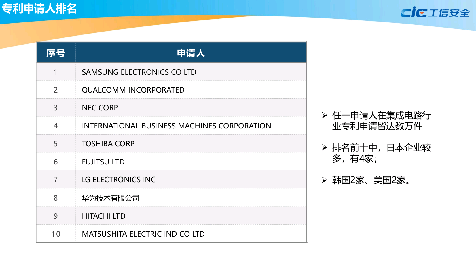 全球集成电路知识产权蓝皮书(2020版)