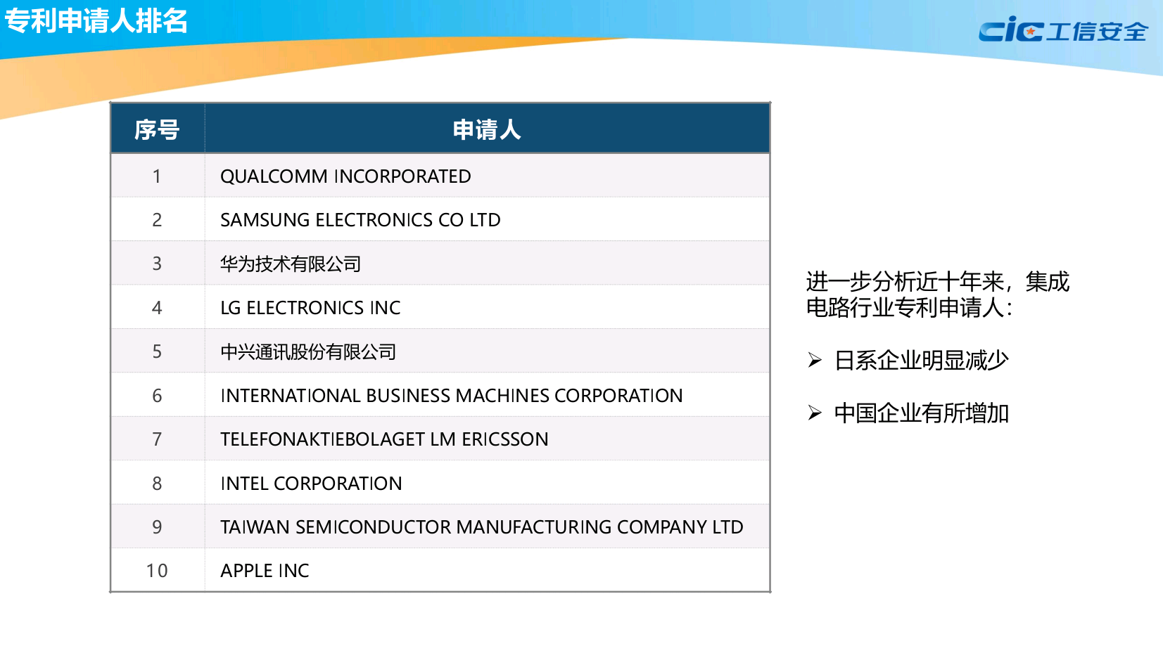 全球集成电路知识产权蓝皮书(2020版)