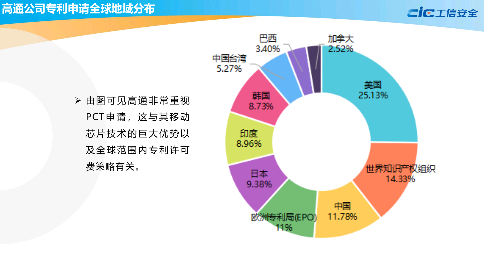 全球集成电路知识产权蓝皮书(2020版)