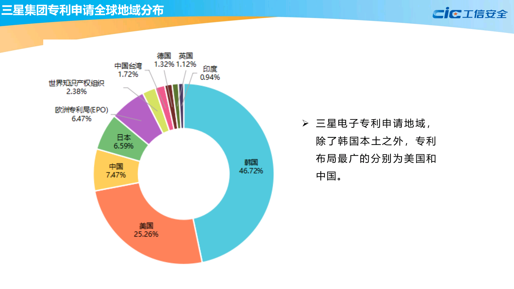 全球集成电路知识产权蓝皮书(2020版)