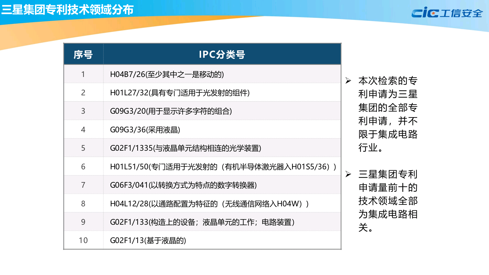 全球集成电路知识产权蓝皮书(2020版)