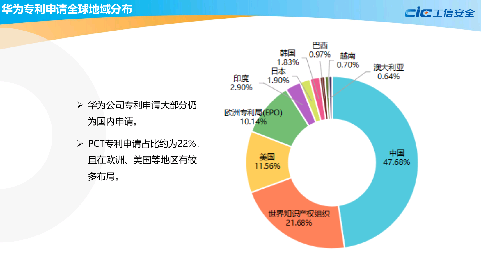 全球集成电路知识产权蓝皮书(2020版)