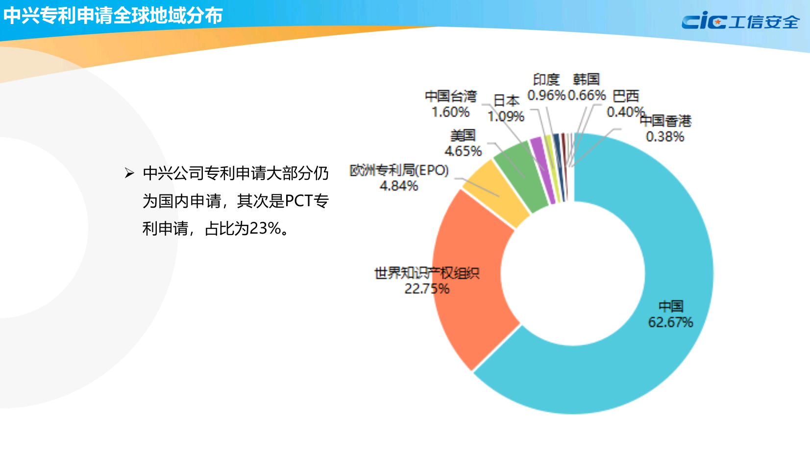 全球集成电路知识产权蓝皮书(2020版)