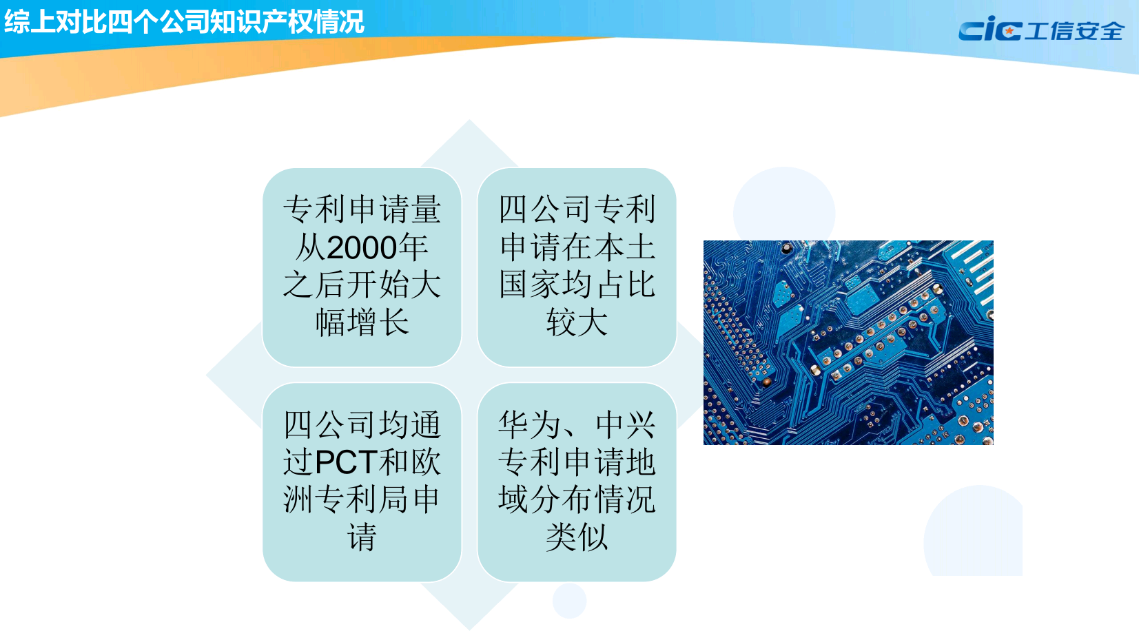 全球集成电路知识产权蓝皮书(2020版)