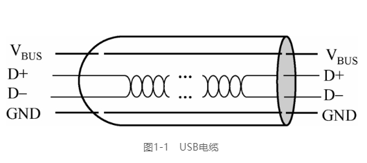 USB2.0电缆的概述